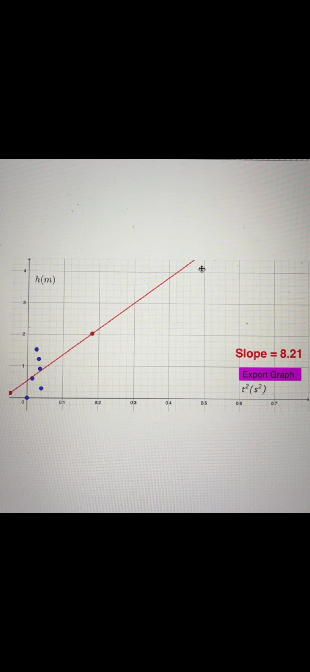 h(m) + Slope = 8.21 Export Graph t (s) 0.7 0.1 0.2