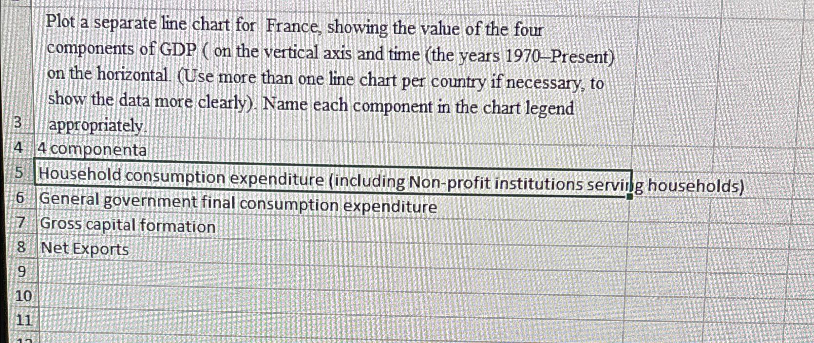 3 Plot a separate line chart for France, showing the value of