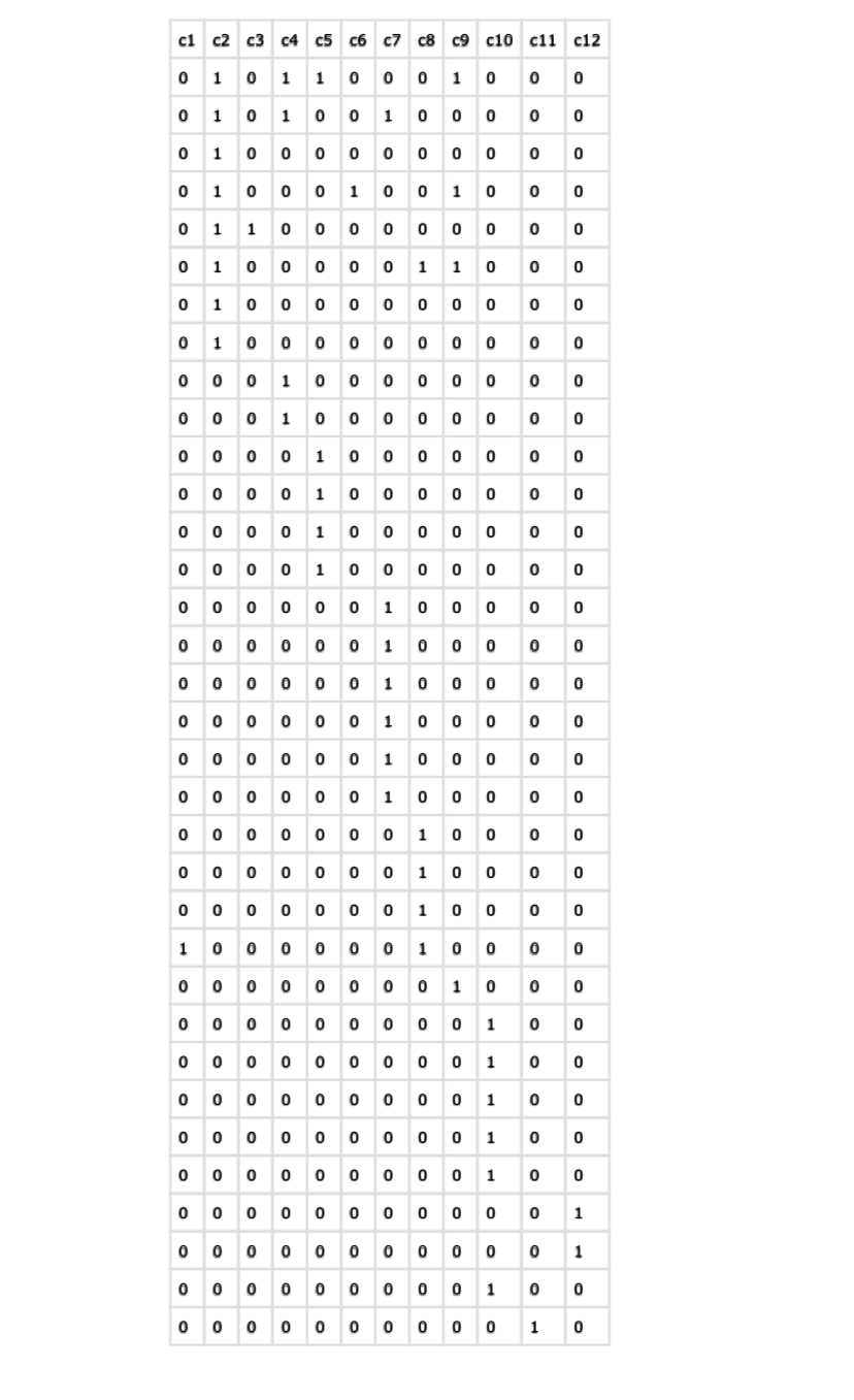 c1 c2 c3 c4 c1 c2 c3 c4 c5 c6 c7 c8