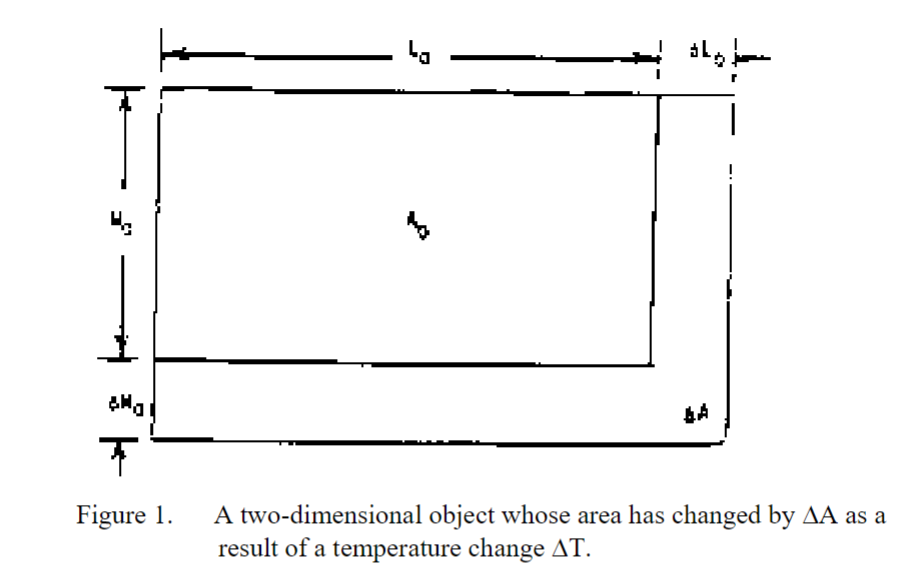 La BA Figure 1. A two-dimensional object whose area has changed by