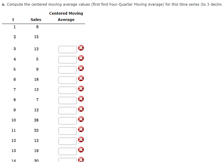 a. Compute the centered moving average values (first find Four-Quarter Moving Average)