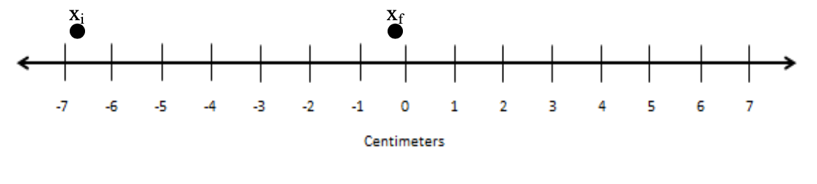 f -7 -6 -5 -4 -3 -2 -1 0 1 2 3