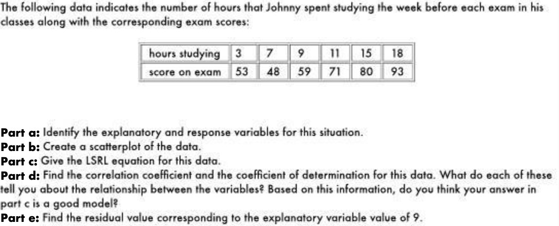 The following data indicates the number of hours that Johnny spent studying