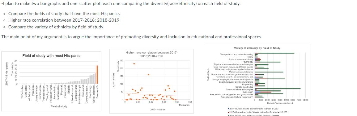 states I chose to expand to the rest of the states. Compare