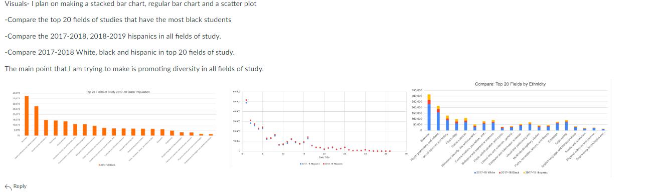the amount of households in the United states that make more than