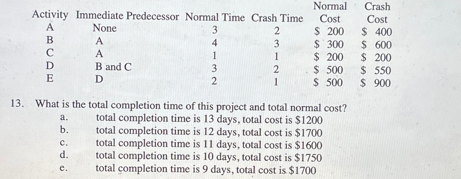 Normal Crash Activity Immediate Predecessor Normal Time Crash Time Cost Cost A