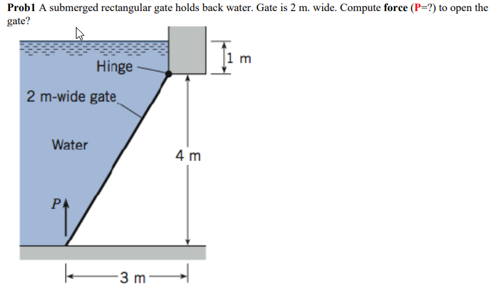 Prob1 A submerged rectangular gate holds back water. Gate is 2 m.