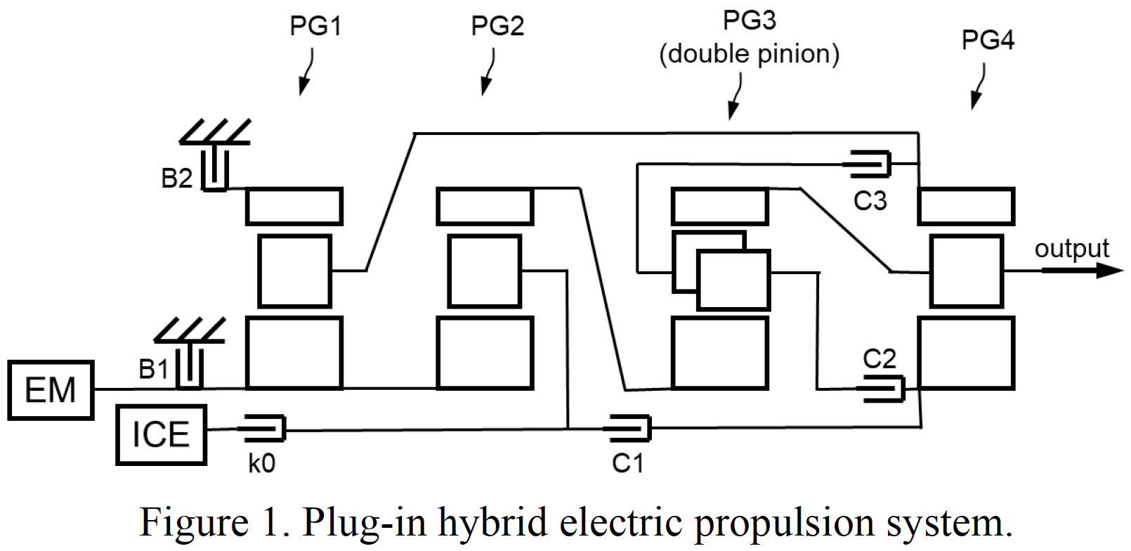 EM B2 PG1 PG2 PG3 (double pinion) PG4 8 C3 output B1|||