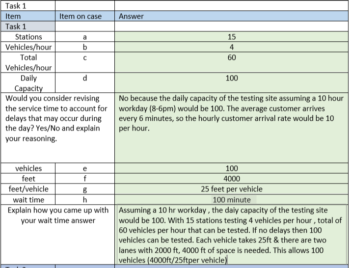 Task 1 Item Item on case Answer Task 1 Stations Vehicles/hour Total