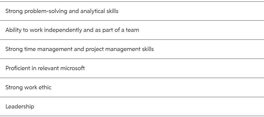 Strong problem-solving and analytical skills Ability to work independently and as part