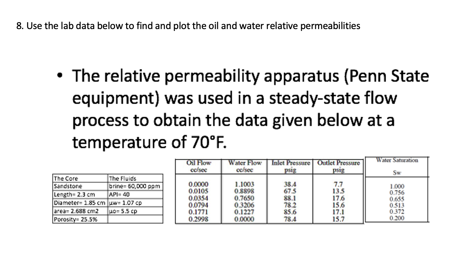 8. Use the lab data below to find and plot the oil