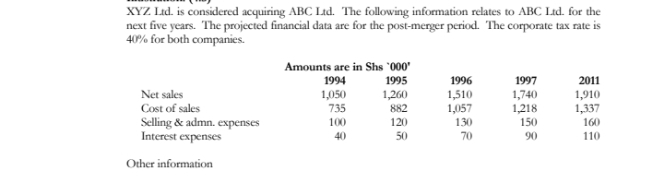 outlay of Sh 10,000 each and with a useful life of 5