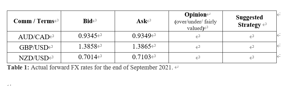 Comm/Terms < Bid Ask Opinion < (over/under/ fairly valued) < Suggested Strategy