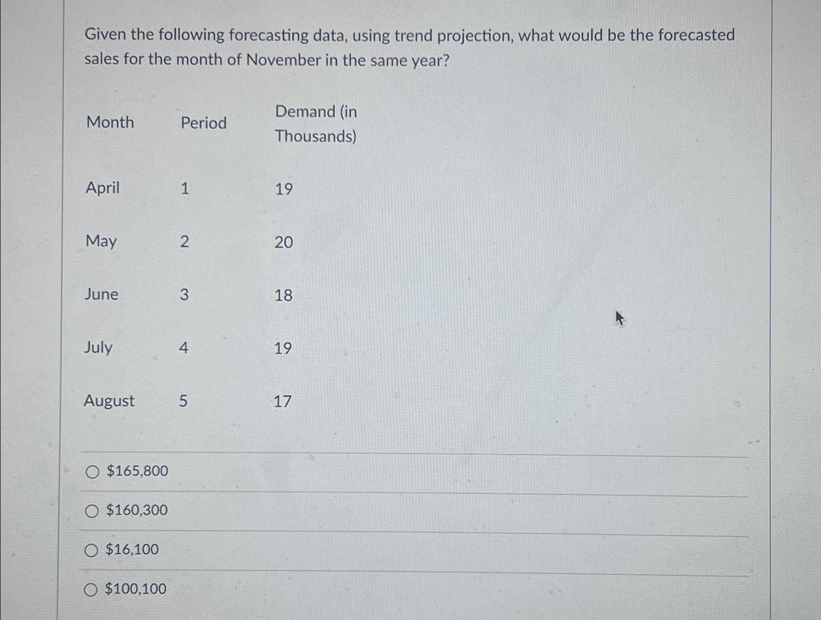 Given the following forecasting data, using trend projection, what would be the