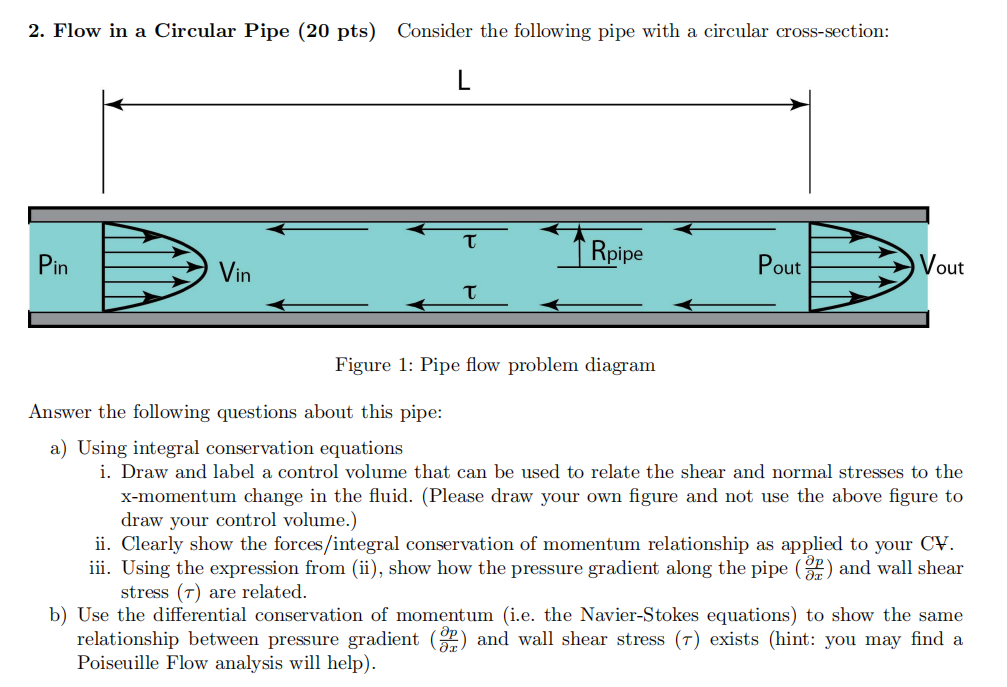 2. Flow in a Circular Pipe (20 pts) Consider the following pipe