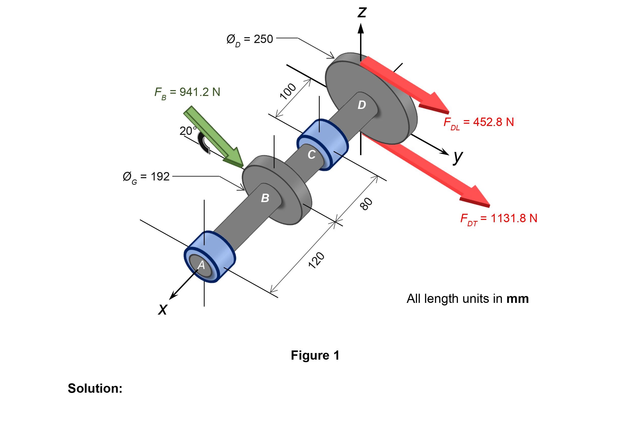 shaft ABCD subjected to fatigue loading is to be designed with components