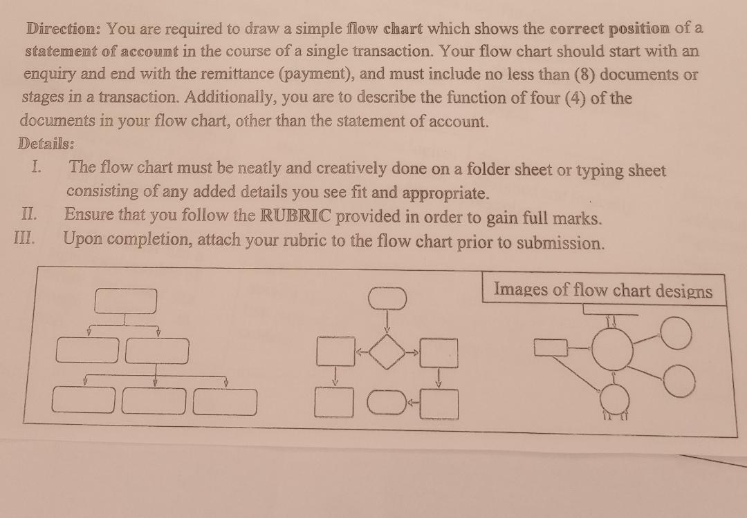 Direction: You are required to draw a simple flow chart which shows