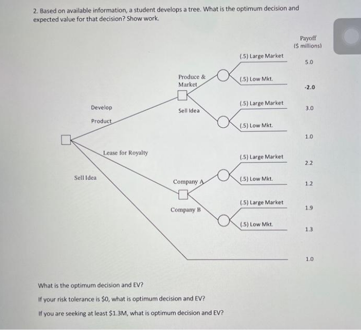 2. Based on available information, a student develops a tree. What is