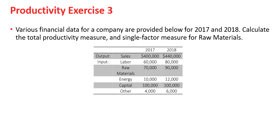 Productivity Exercise 3 Various financial data for a company are provided below