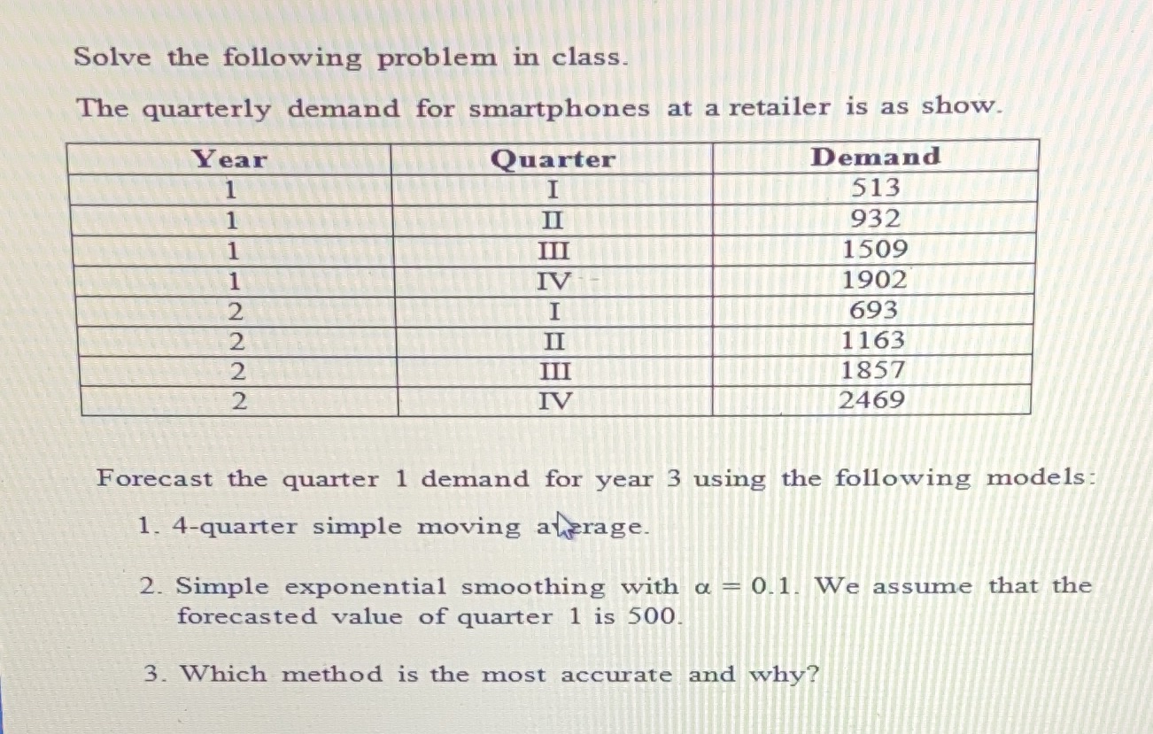 Solve the following problem in class. The quarterly demand for smartphones at