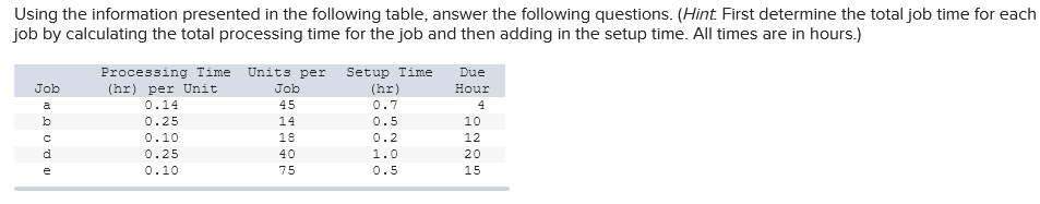 Using the information presented in the following table, answer the following questions.