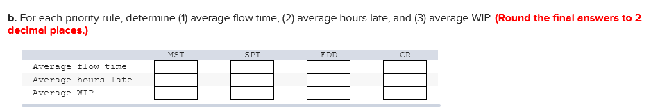 (Hint First determine the total job time for each job by calculating
