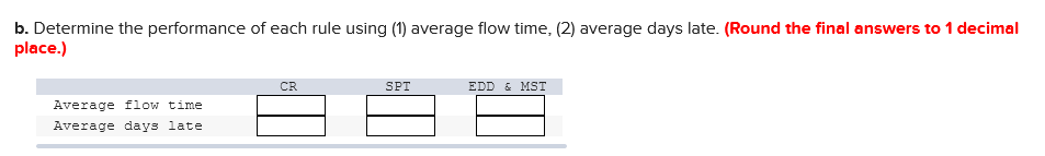 setup time. All times are in hours.) Processing Time Units per Setup