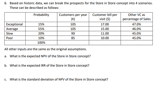 6. Based on historic data, we can break the prospects for the