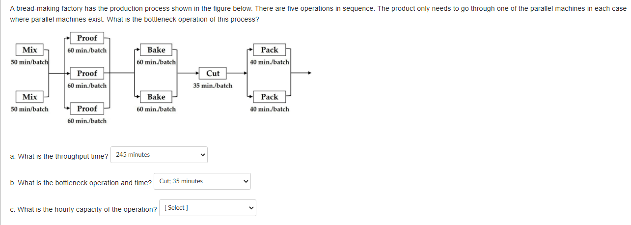 A bread-making factory has the production process shown in the figure below.