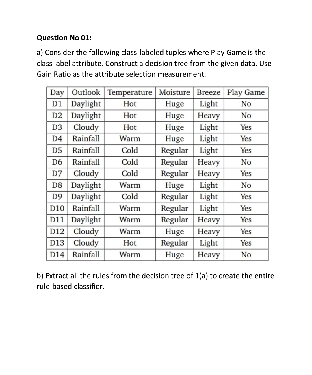Question No 01: a) Consider the following class-labeled tuples where Play Game