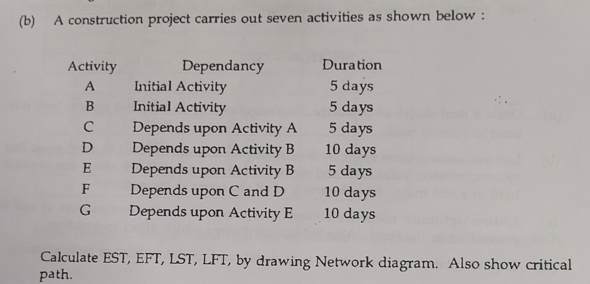(b) A construction project carries out seven activities as shown below: Activity