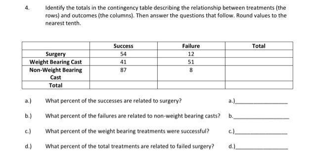 4. Identify the totals in the contingency table describing the relationship between