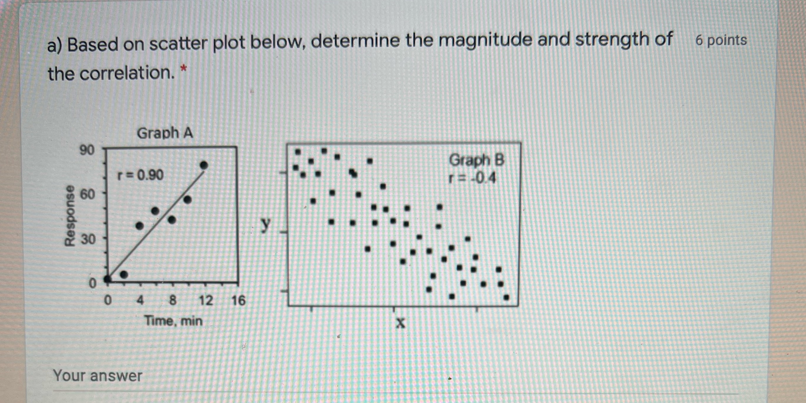 a) Based on scatter plot below, determine the magnitude and strength of