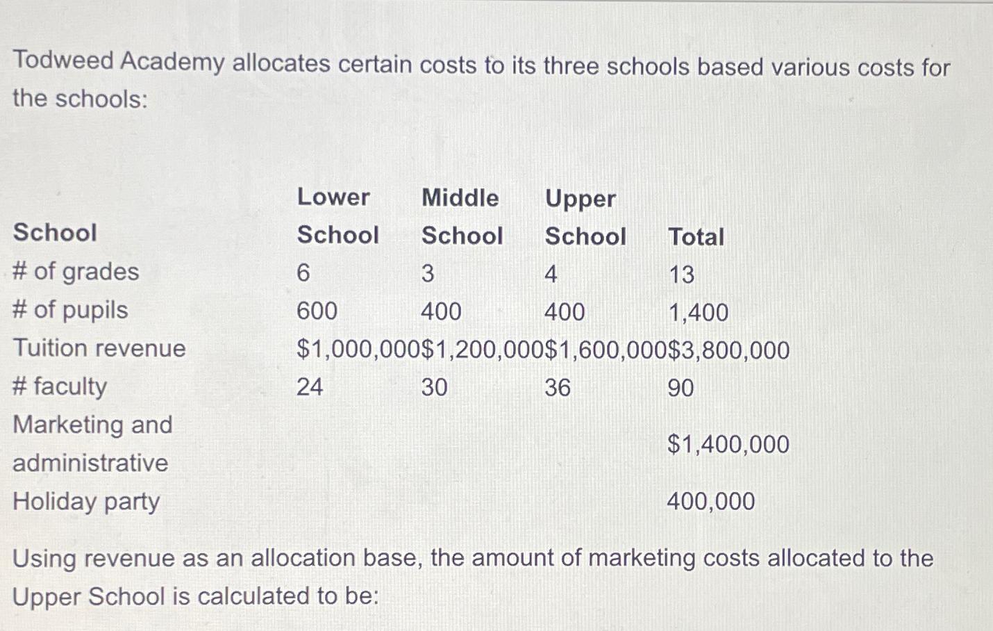 Todweed Academy allocates certain costs to its three schools based various costs