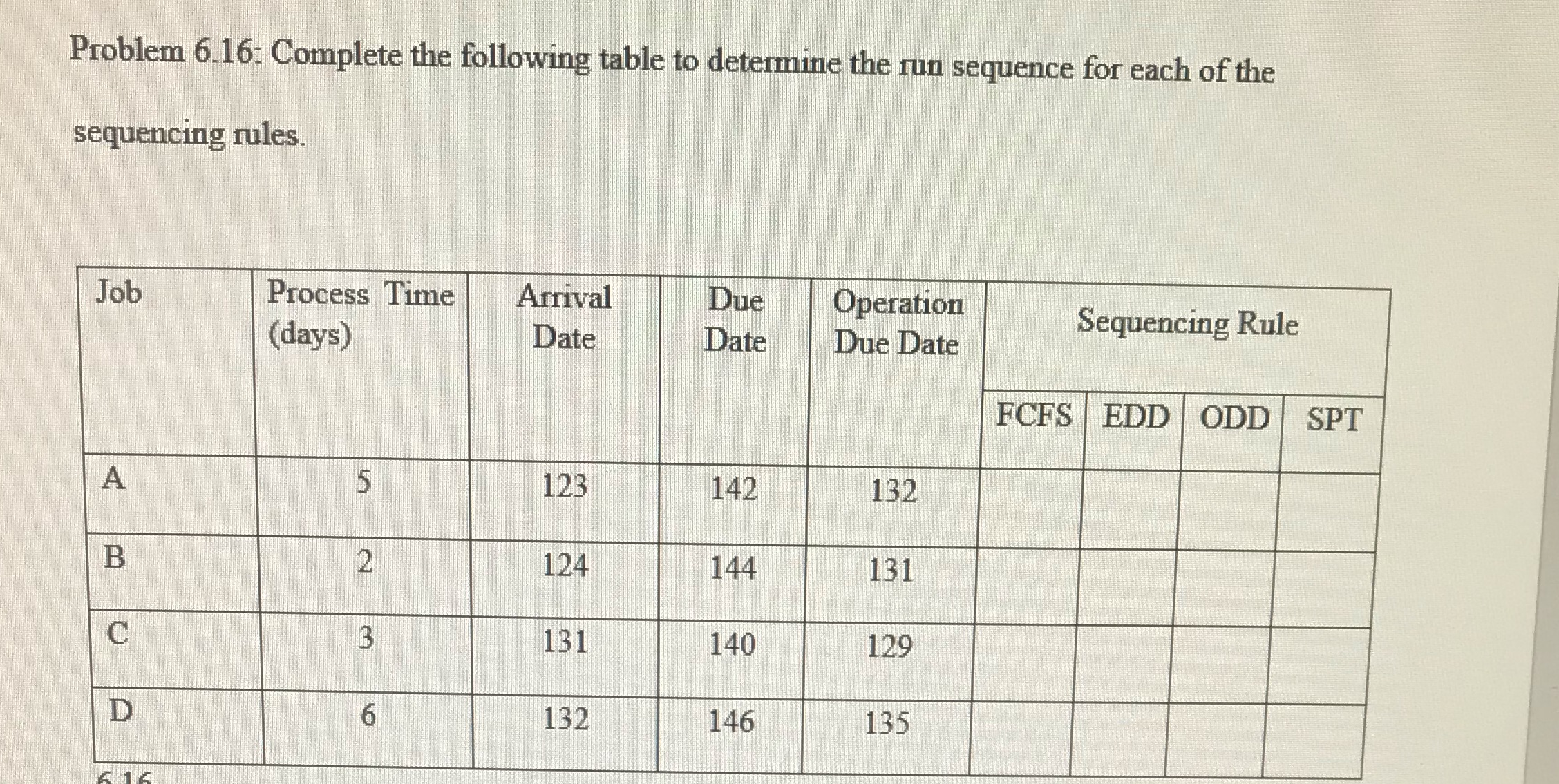 Problem 6.16: Complete the following table to determine the run sequence for