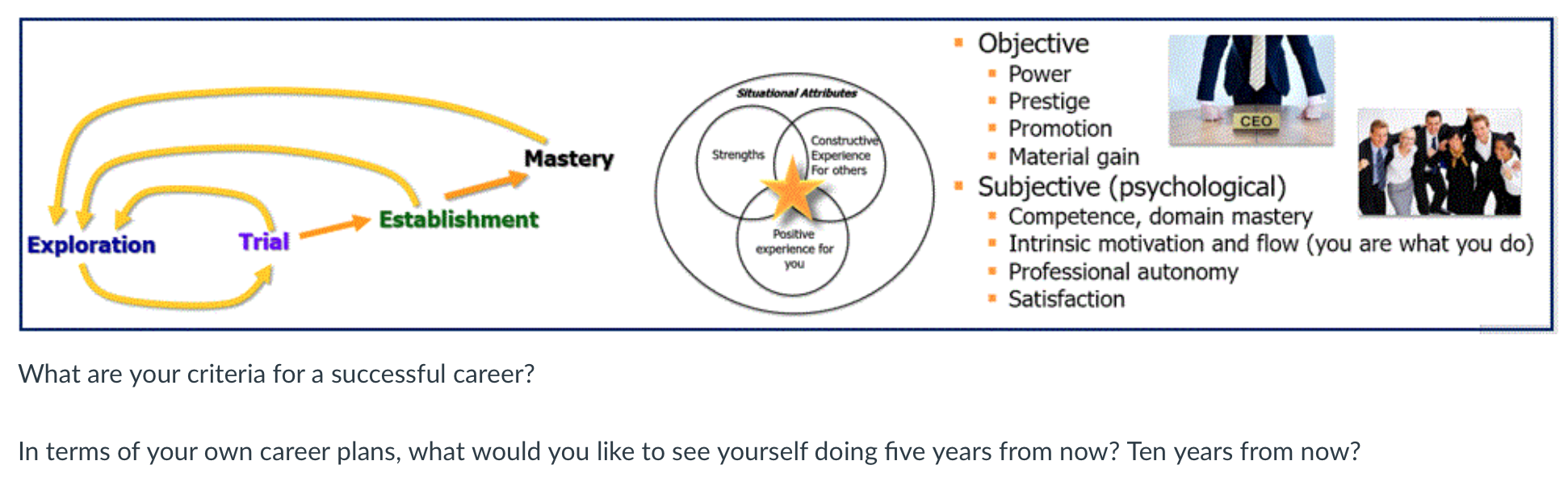 Situational Attributes Constructive Experience For others Positive experience for you Objective Power