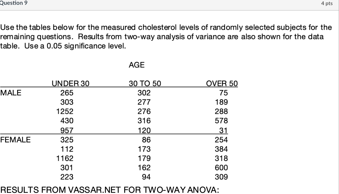 Question 9 4 pts Use the tables below for the measured cholesterol