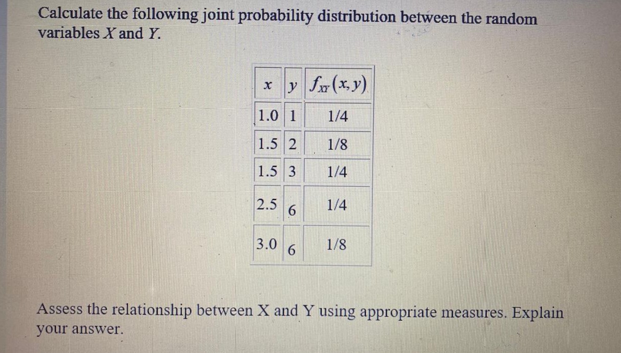Calculate the following joint probability distribution between the random variables X and