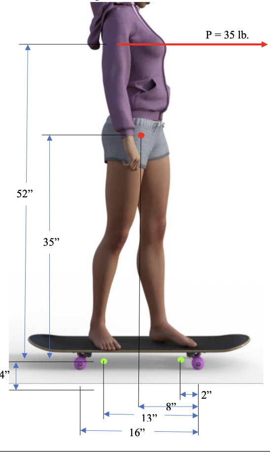 4" 52" 35" 16" 13" P = 35 lb. 2" 8"