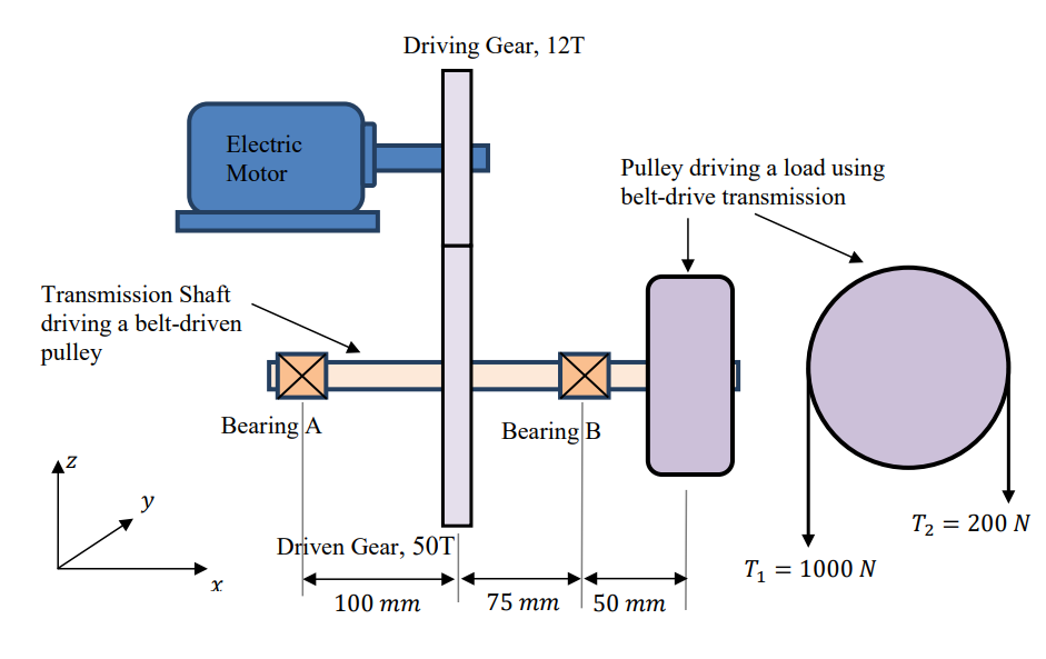 the schematic below representing drive to a pulley using belt-drive transmission. The