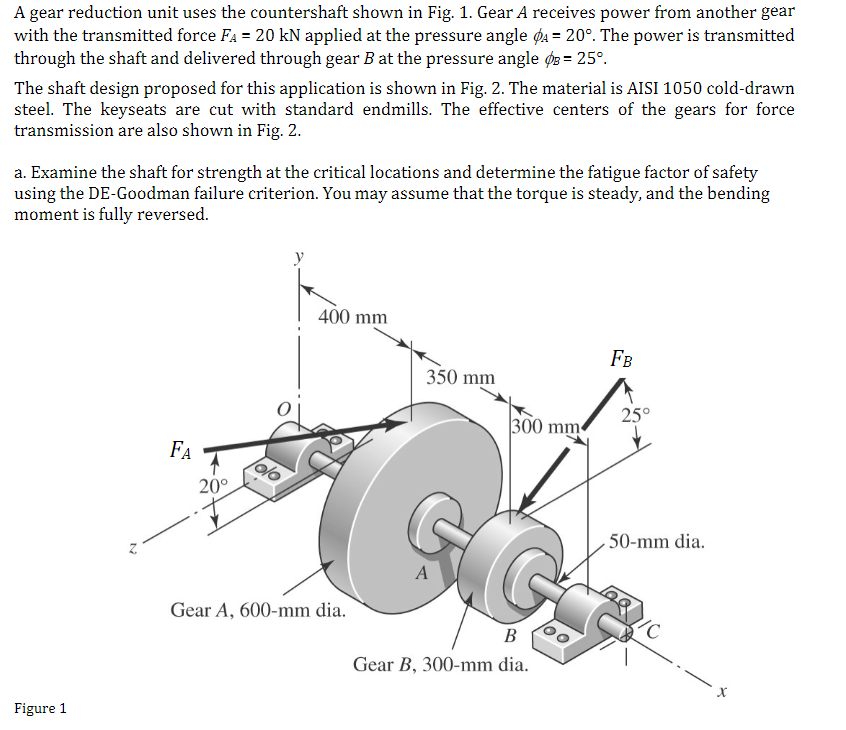 A gear reduction unit uses the countershaft shown in Fig. 1. Gear