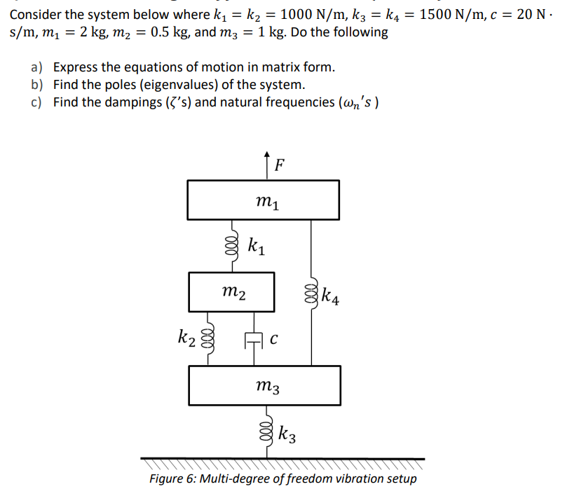 Consider the system below where k = k = 1000 N/m, k3