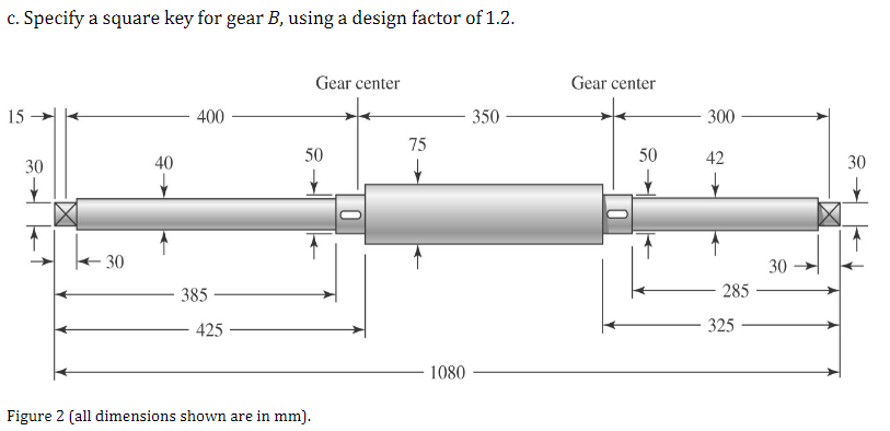 A receives power from another gear with the transmitted force FA =