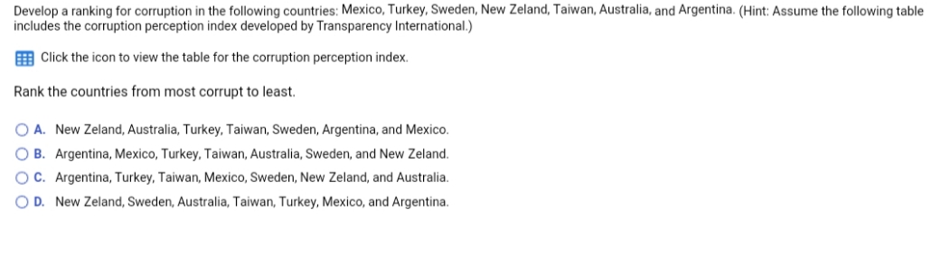 Develop a ranking for corruption in the following countries: Mexico, Turkey, Sweden,