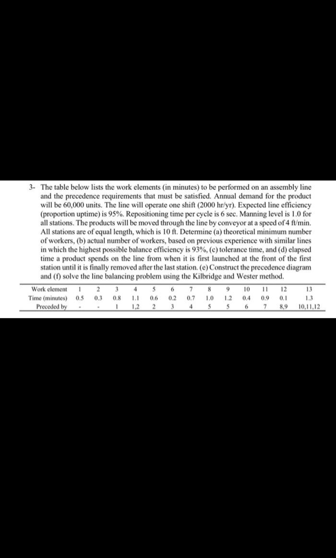 3- The table below lists the work elements (in minutes) to be
