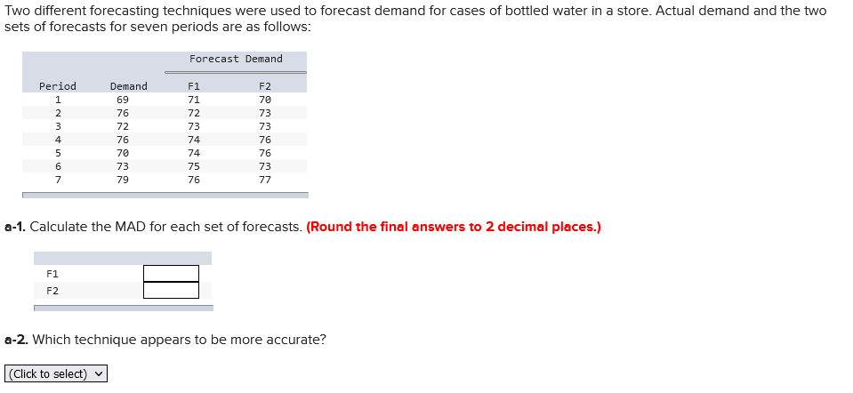 Two different forecasting techniques were used to forecast demand for cases of