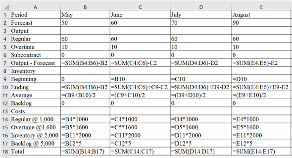 to the Constraints: $B$10:$G$10 >= 0 $B$5:$G$5 A B C D 1