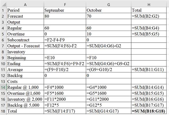 Regular 60 60 60 5 Overtime 6 Subcontract 10 0 10 10