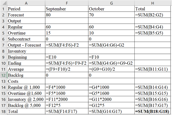 Total B12*5 |=SUM(B14:B17) |=SUM(C14:C17) =D4*1000 =D5*1600 -D11*2000 -D12 5 |=SUM(D14:D17) =(E9+E10)/2 0