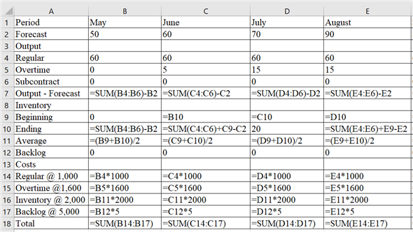 |=E4*1000 |=E5*1600 -E11 2000 -E12 5 =SUM(E14:E17) |=SUM(B4:B6)-B2 |=SUM(C4:C6)+C9-C2 |=SUM(D4:D6)+D9-D2 |=SUM(E4:E6)+E9-E2 =(B9+B10)/2